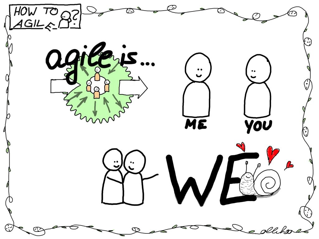 Sketchnote: Agile is...  me, you, we. Diese Worte werden durch kleine UVO-Figuren begleitet, die bei 'We' zusammenkommen. Eine Schnecke zeigt Zuneigung zu diesem 'We'